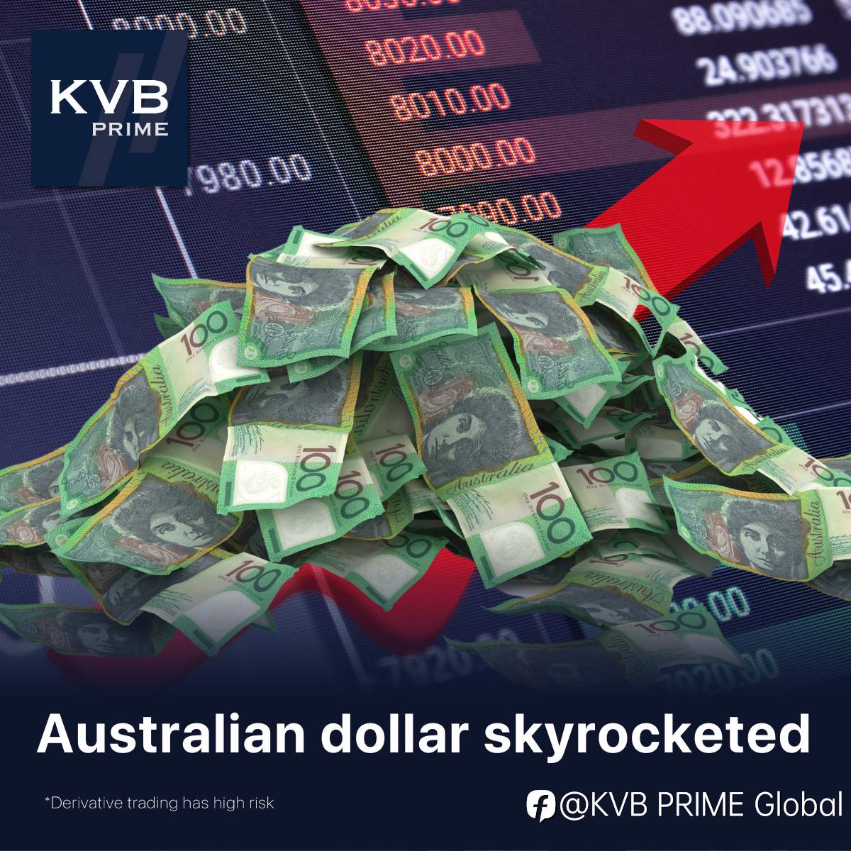 Australian dollar skyrocketed