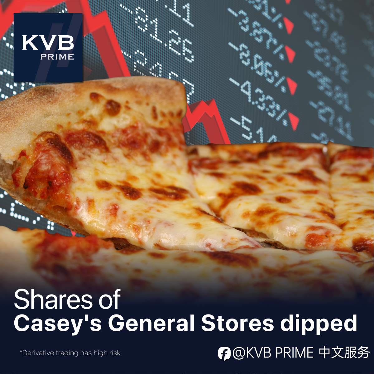 Casey's General Stores公司营收未能达到预期，导致股票下跌