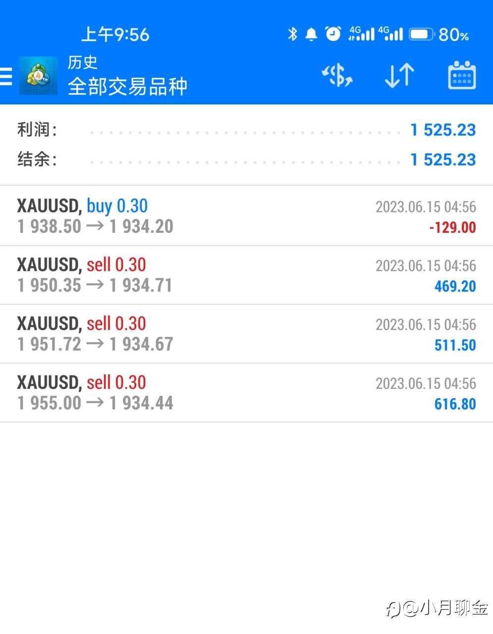 行情分析总结