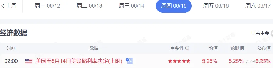 外汇交易日记2023-06-15