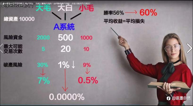 交易认知篇9:账户破产率是你最关键的一环