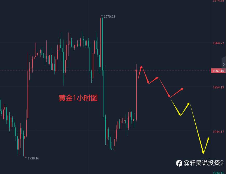 张轩昊:6.8晚盘外汇、黄金、原油分析策略