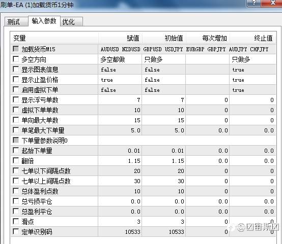 最近都不想发文了