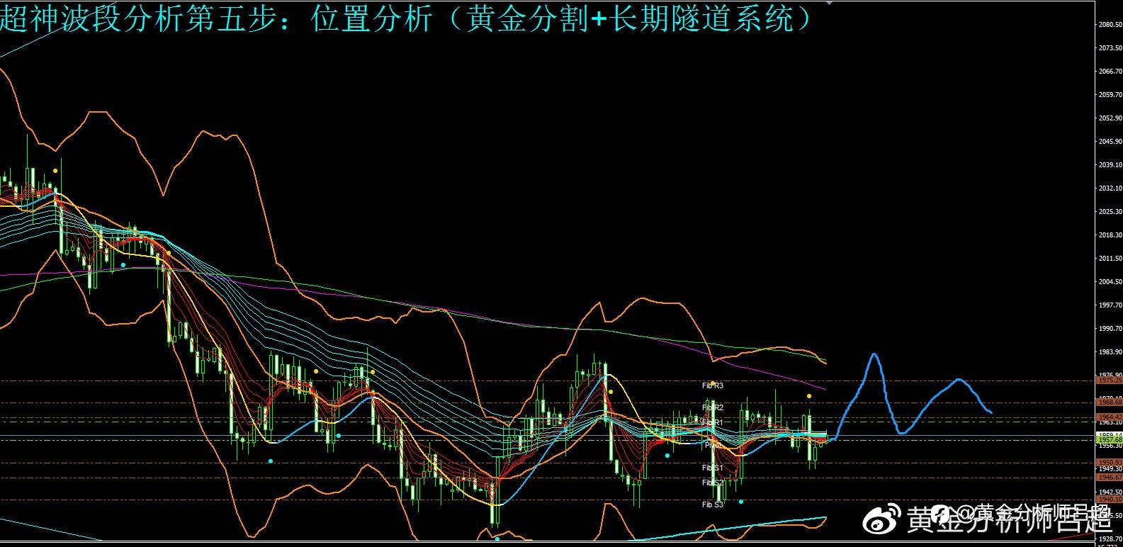 （黄金分析师吕超）美CPI重磅来袭，黄金多头能否破局？