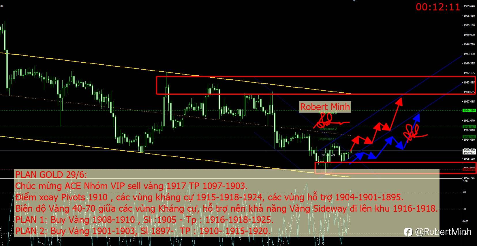 PLAN GOLD 29/6