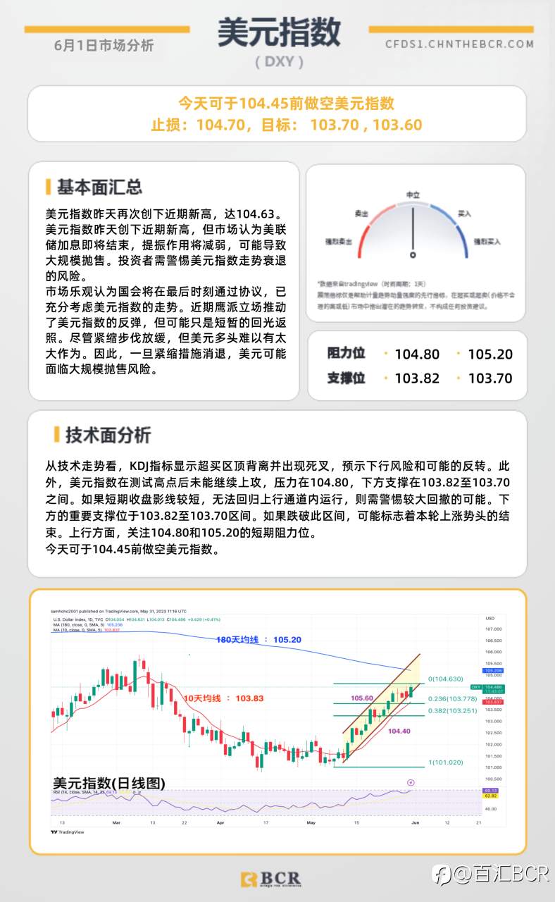 BCR每日早评及分析-2023年6月1日