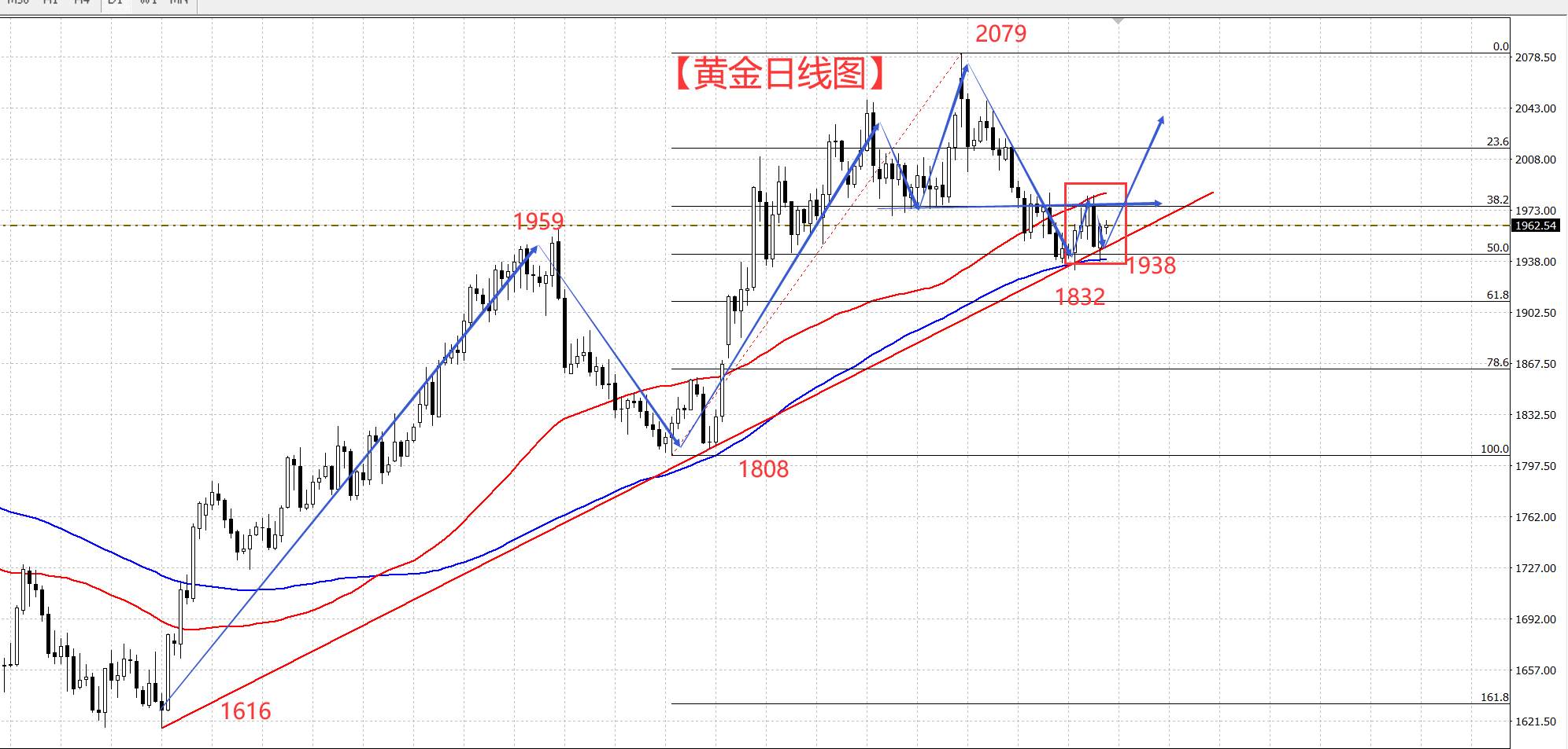 黄金一天波动不到10美金 我劝你耗子尾汁!