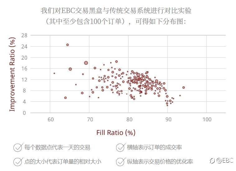 EBC荣膺World Finance两项年度大奖！