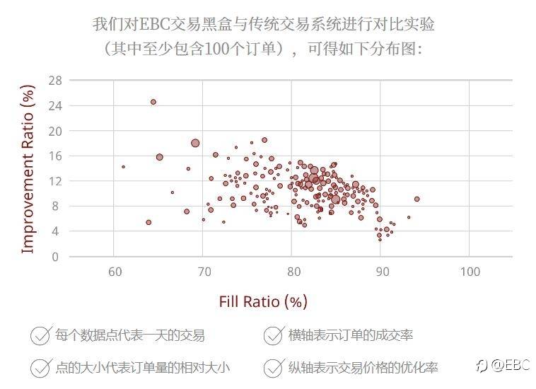 EBC荣膺World Finance两项年度大奖!