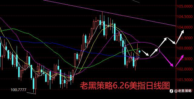 老黑策略：6.26外汇、黄金、原油分析策略
