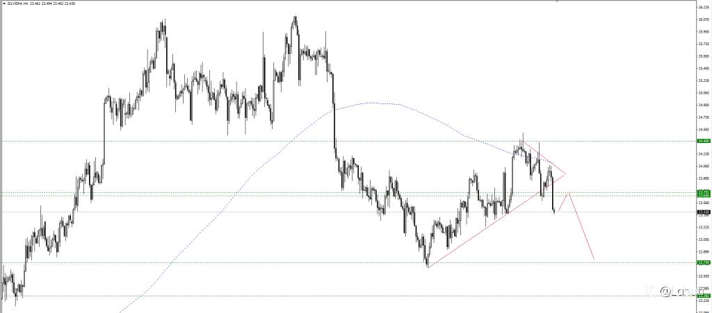 PLAN SILVER 15/6/23
