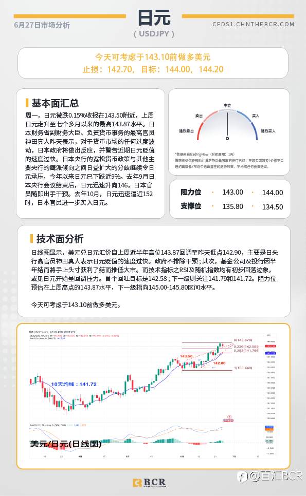 BCR每日早评及分析-2023年6月27日
