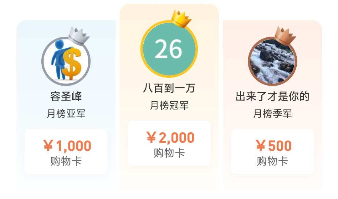 5 月月榜 22 位获奖者已产生