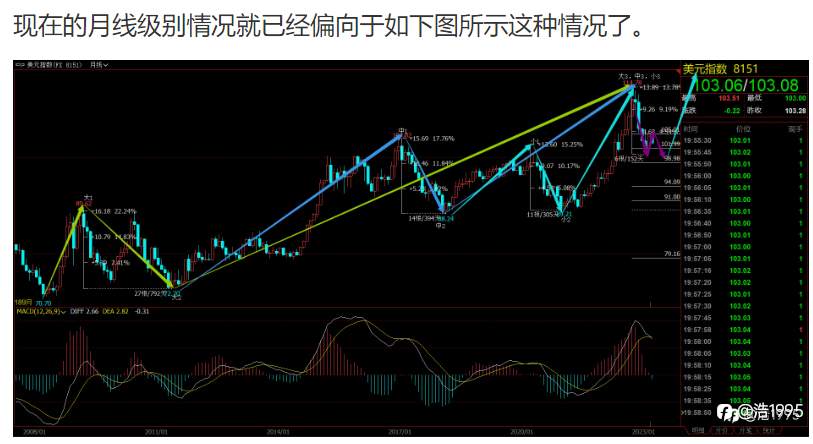 近一周交易思路总结与后续中长线行情展望（于6月1日早发布）