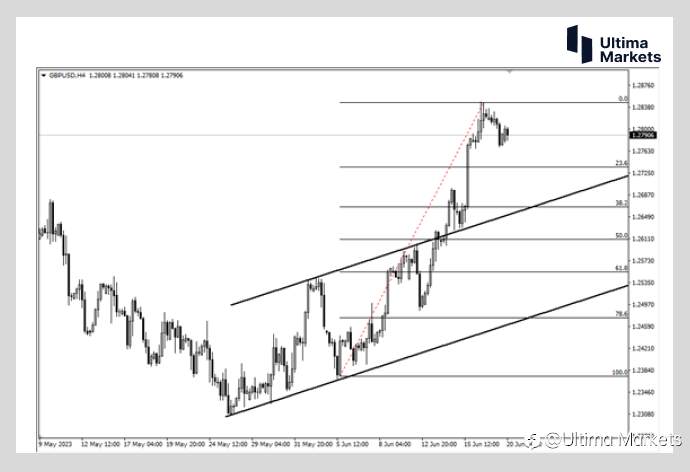 Ultima Markets：【行情分析】英央行加息压力巨大 25基点都不够