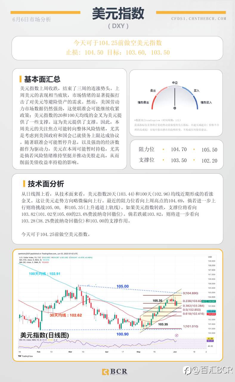 BCR每日早评及分析-2023年6月6日