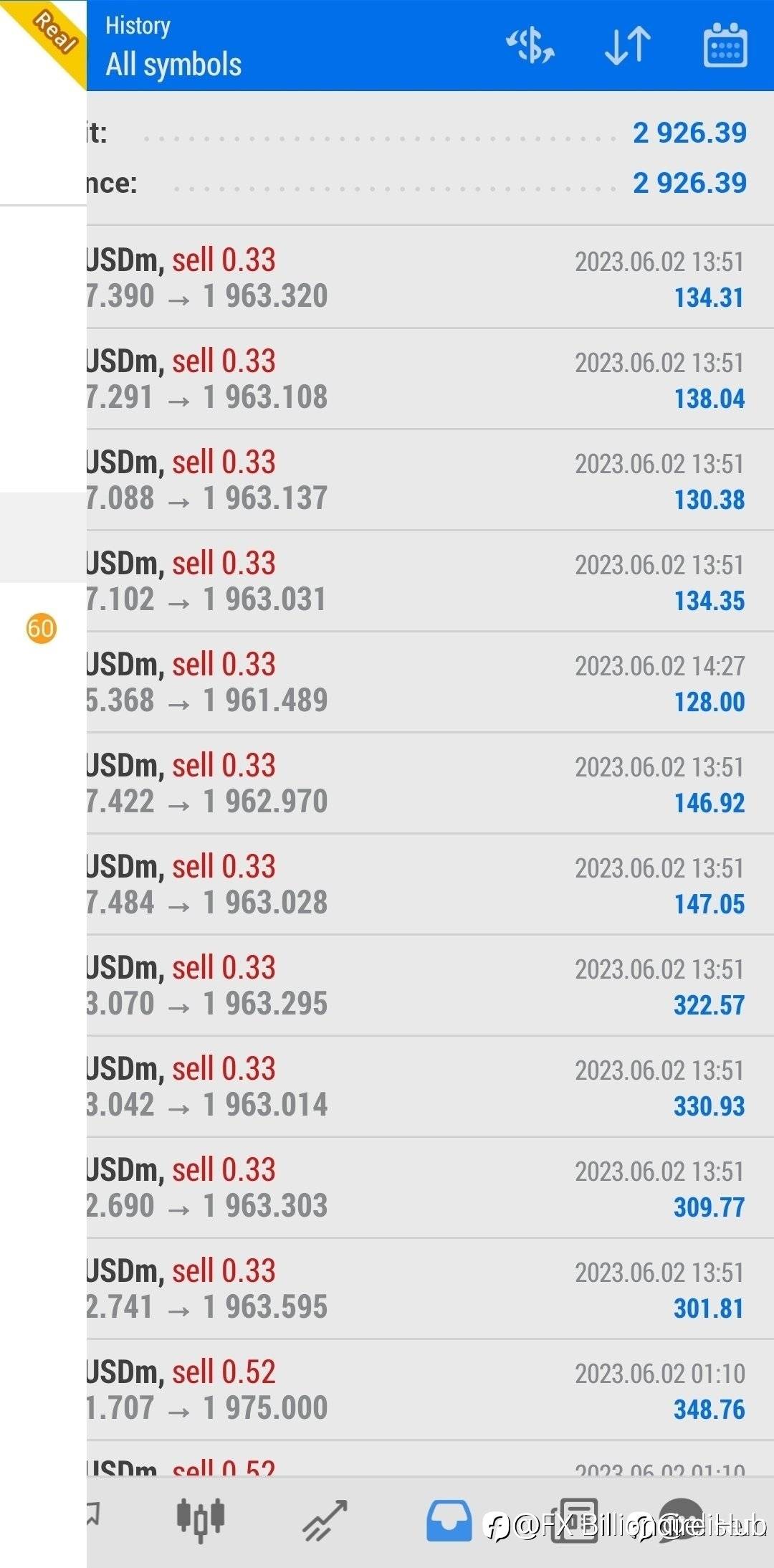 feed image