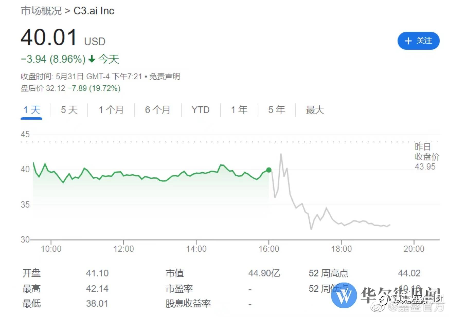 外汇超话$C3.ai AI$#嘉盛集团#