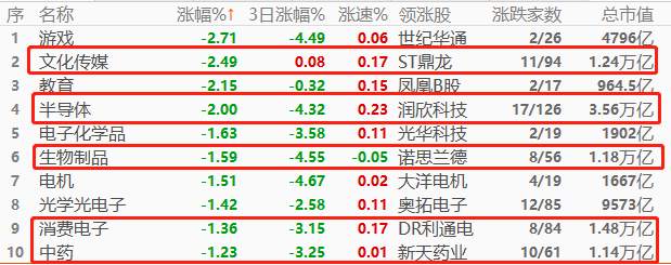 ATFX环球股市：隔夜欧普股市普跌，亚洲股市上午盘表现不佳