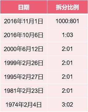 美股早知道|原材料金属领域一代霸主——美国铝业
