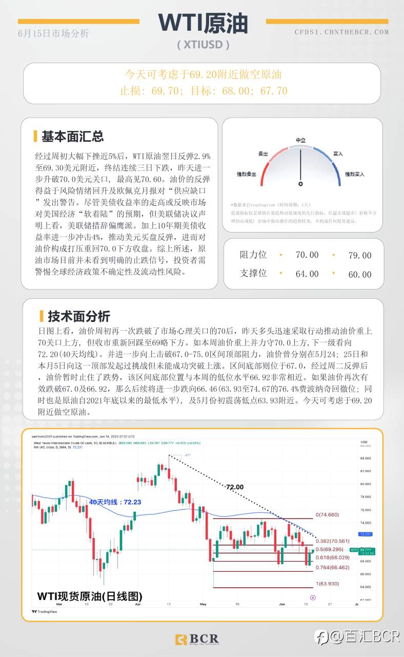 BCR每日早评及分析-2023年6月15日