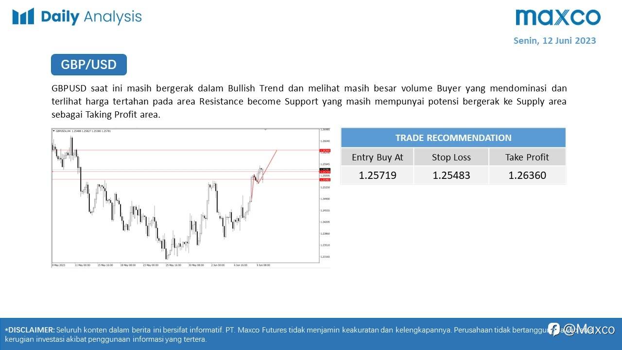 Maxco Daily News – 12 Juni 2023