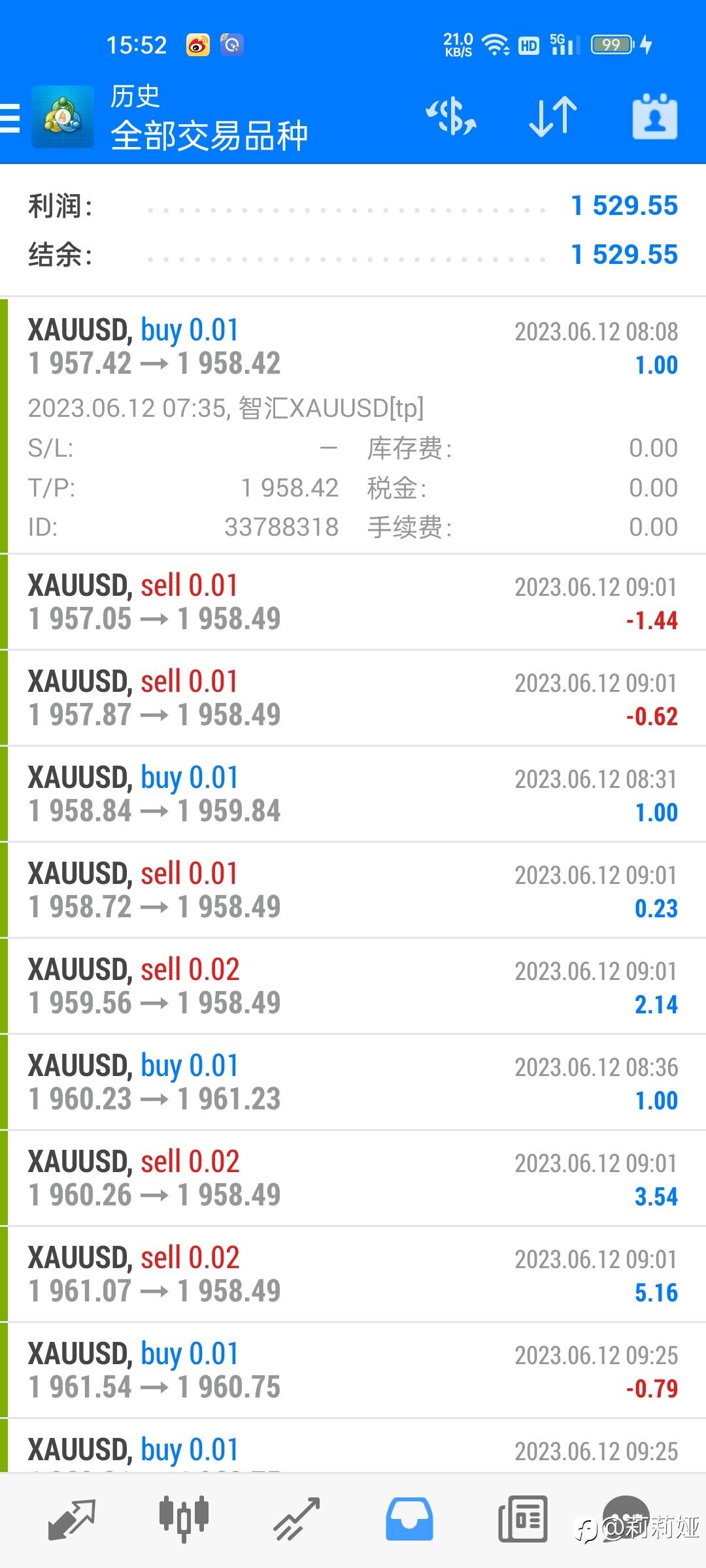黄金品种13个交易日总结