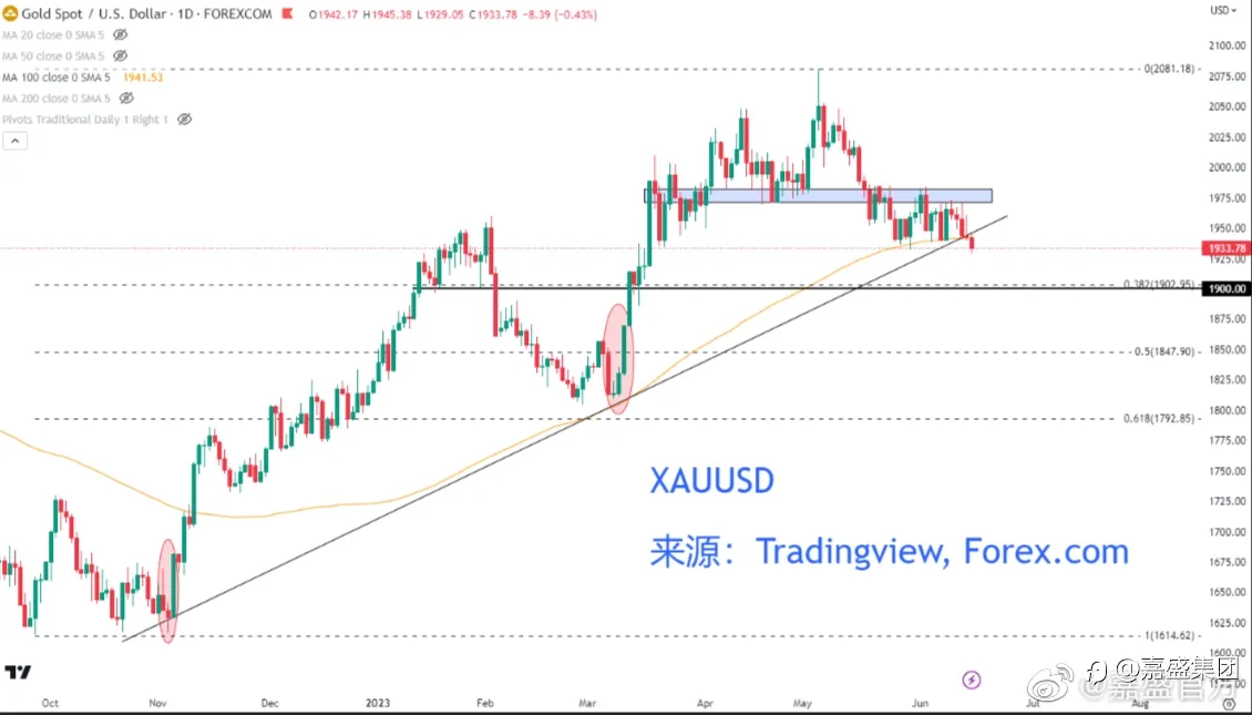 贵金属超话#黄金##嘉盛集团#