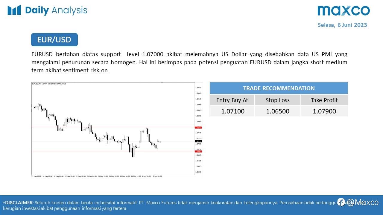 Maxco Daily News – 6 Juni 2023