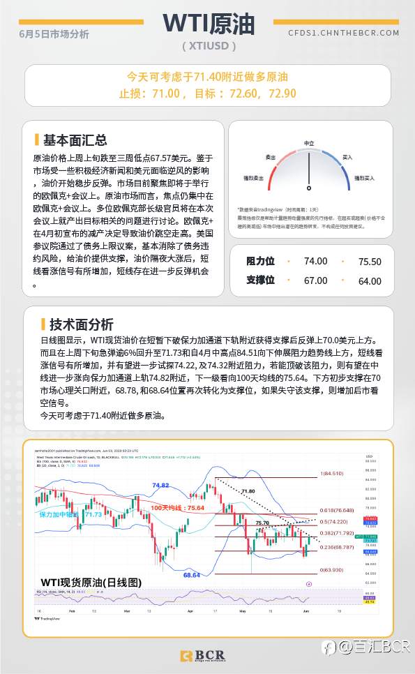 BCR每日早评及分析-2023年6月5日