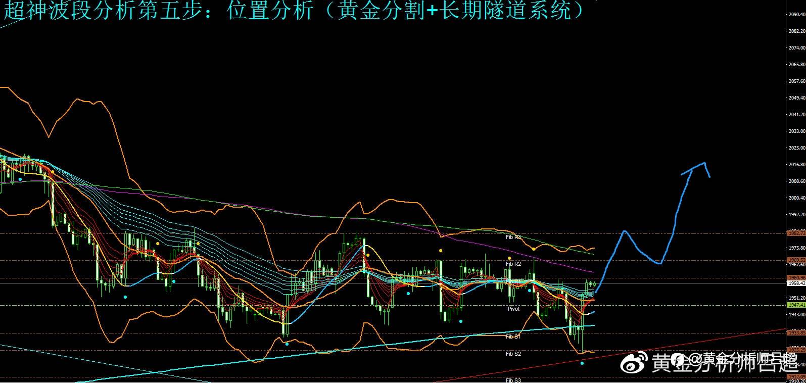 （黄金分析师吕超）美元指数连日大跌，金价探底回升启动攻势