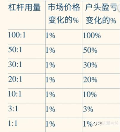 交易认知篇4:交易的重点在于仓位的动态管理
