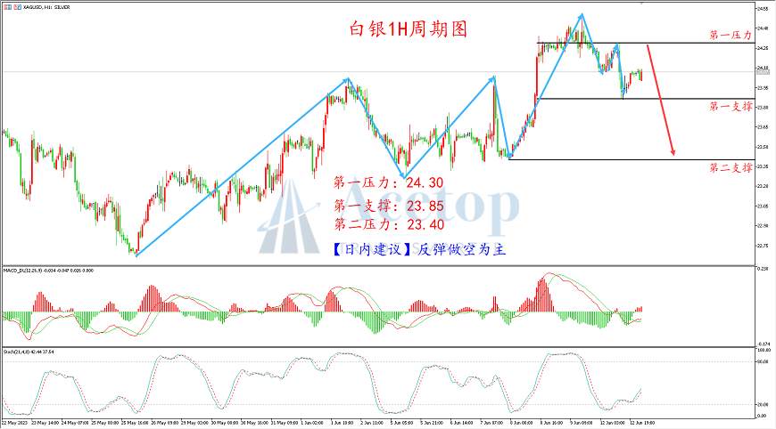 环球金银评论：美联储是否暂停加息 CPI成关键因素