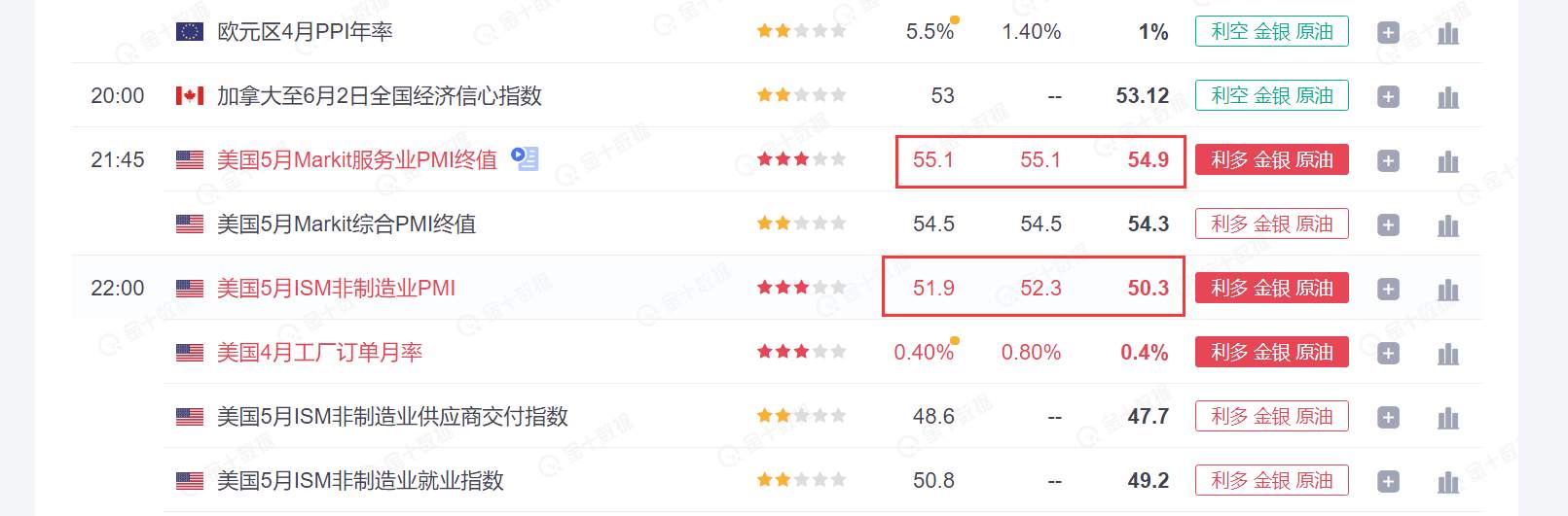 黄金一天波动不到10美金 我劝你耗子尾汁!