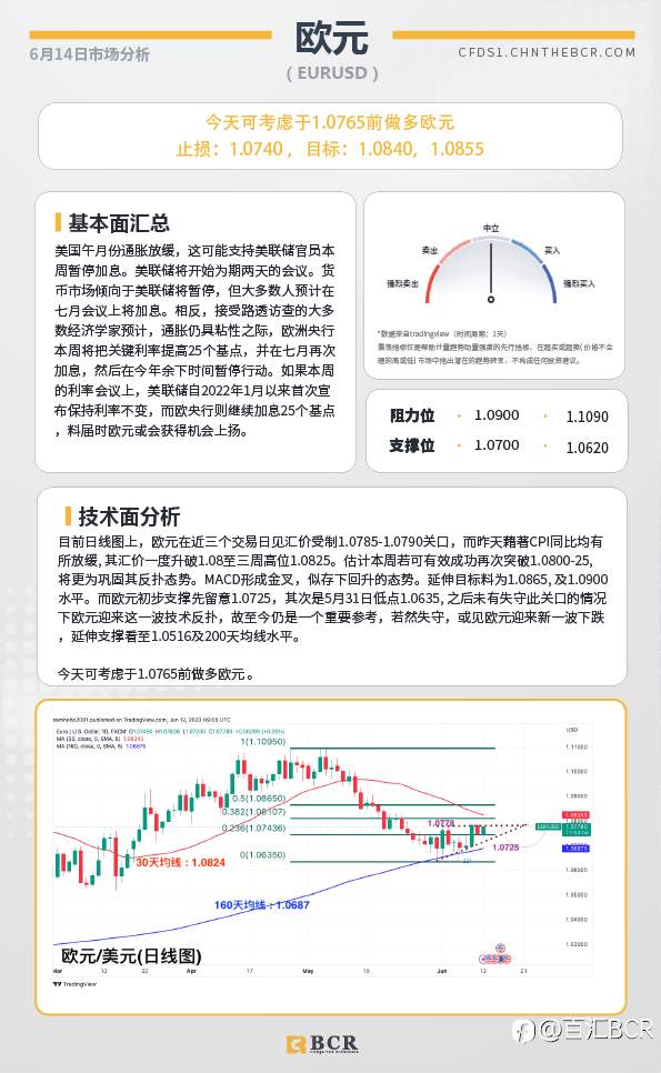 BCR每日早评及分析-2023年6月14日