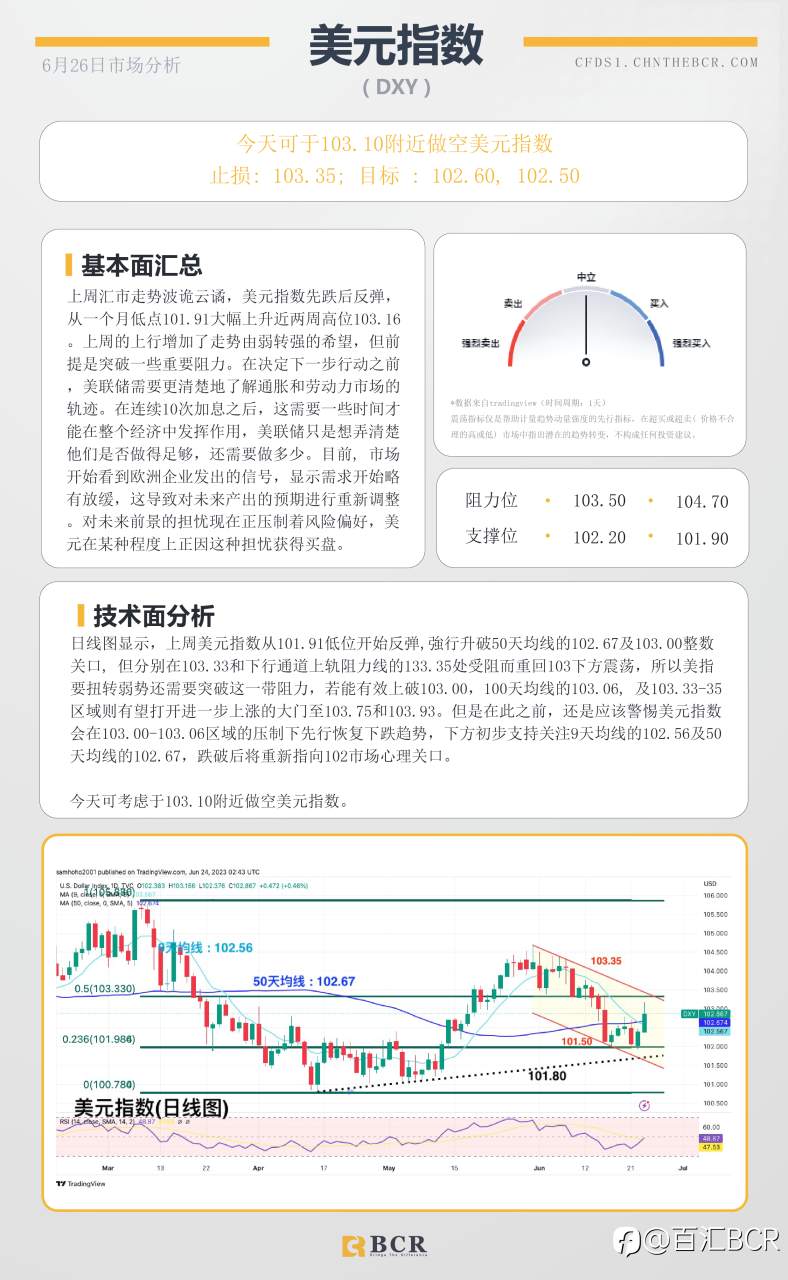 BCR每日早评及分析-2023年6月26日