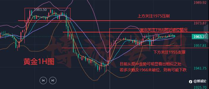 博诚:黄金震荡偏强运行 日内关注关键点位!最新走势分析