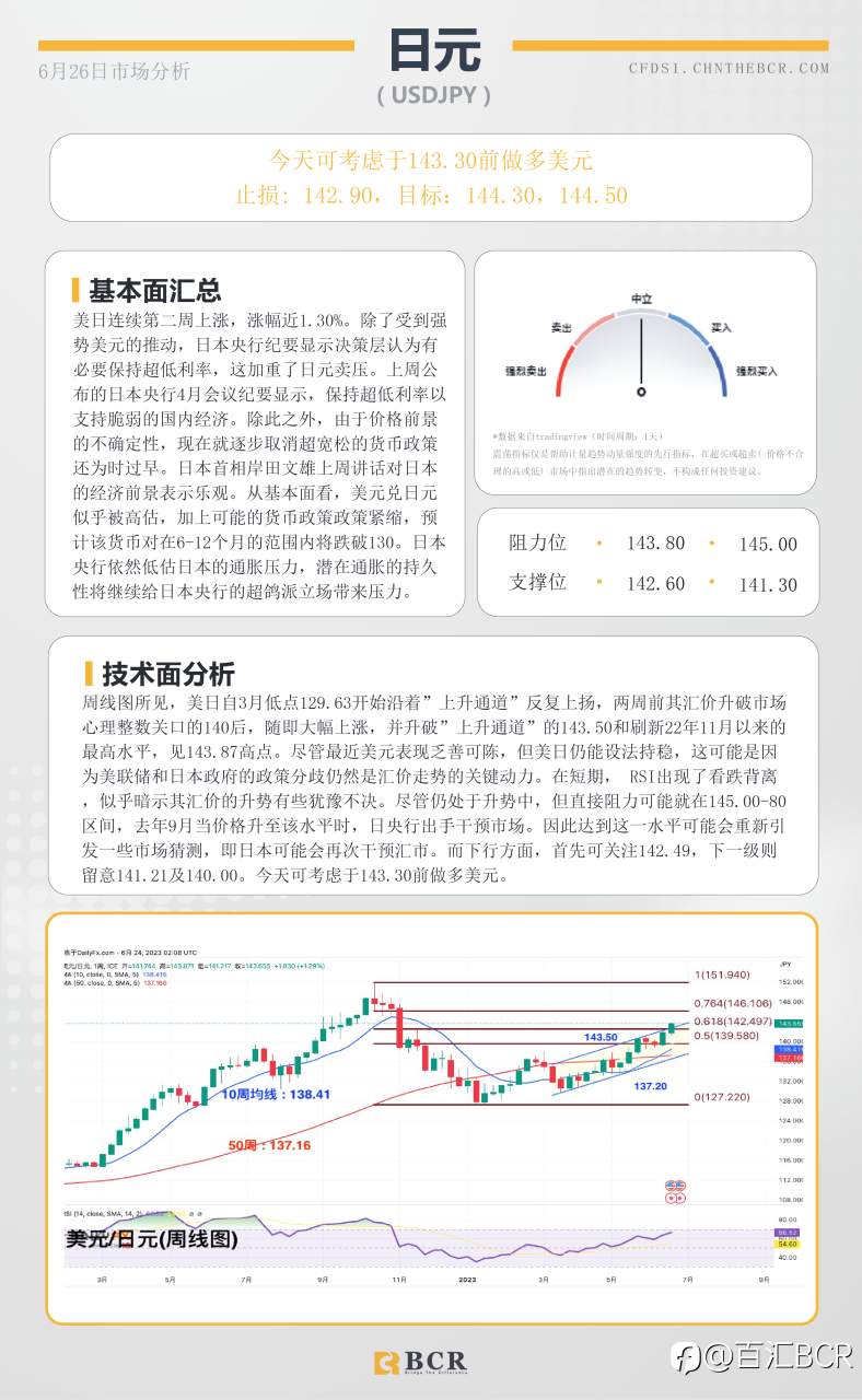 BCR每日早评及分析-2023年6月26日