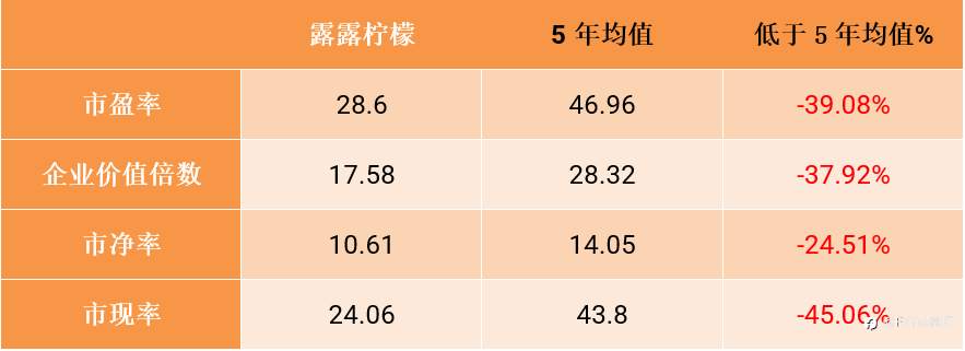 FXTM富拓：【美股财报季】露露柠檬Q1业绩超预期