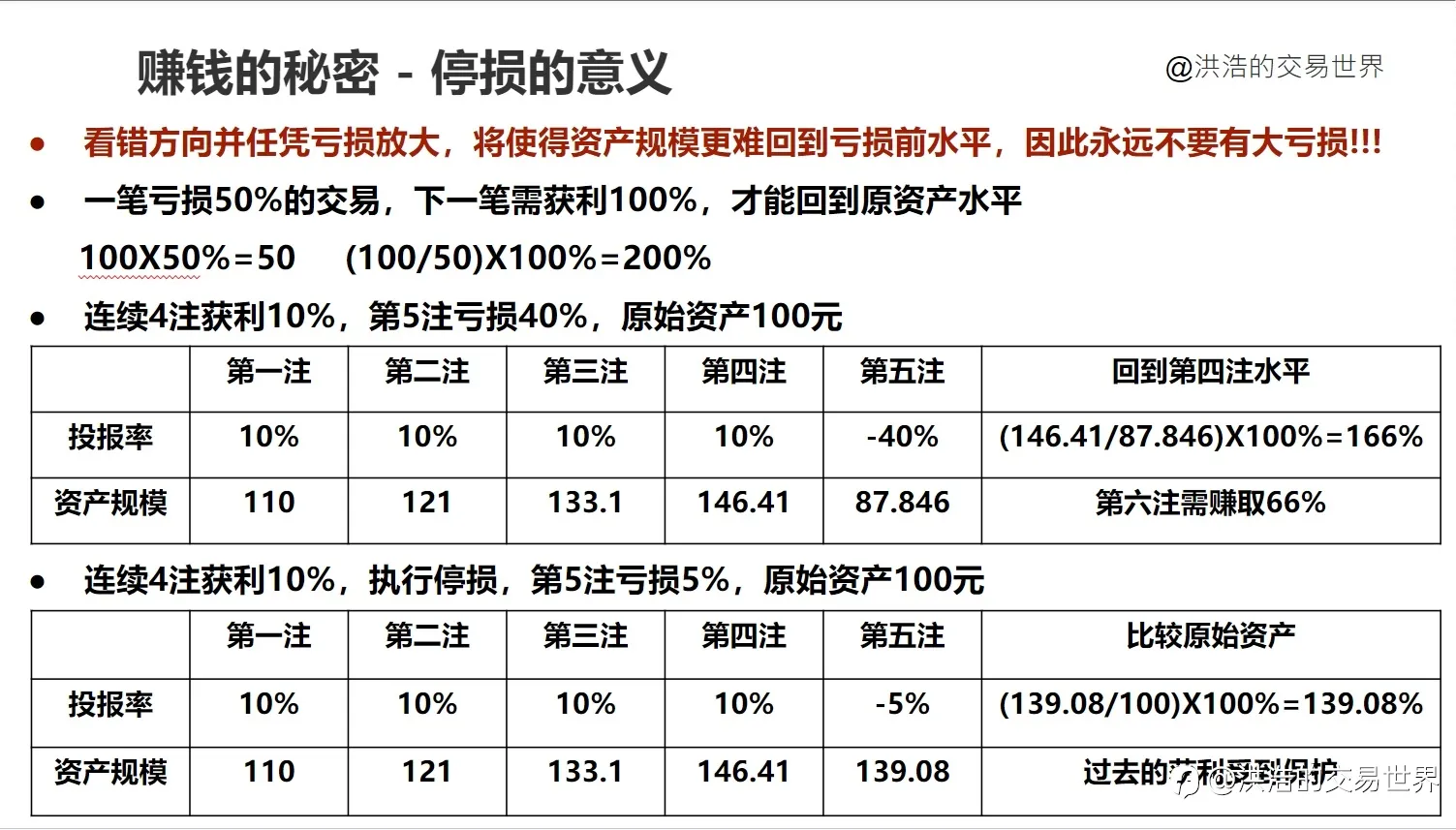 技术的求索 : 技术分析的赚钱原理(一)