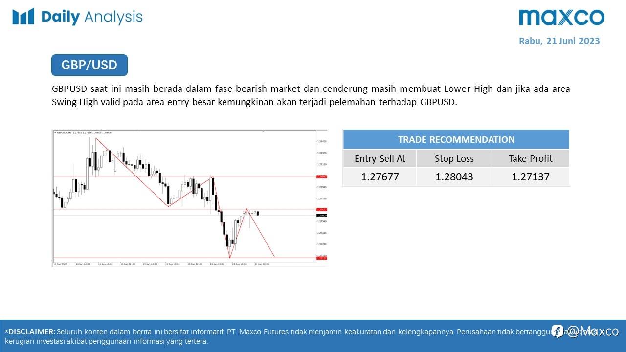 Maxco Daily News – 21 Juni 2023