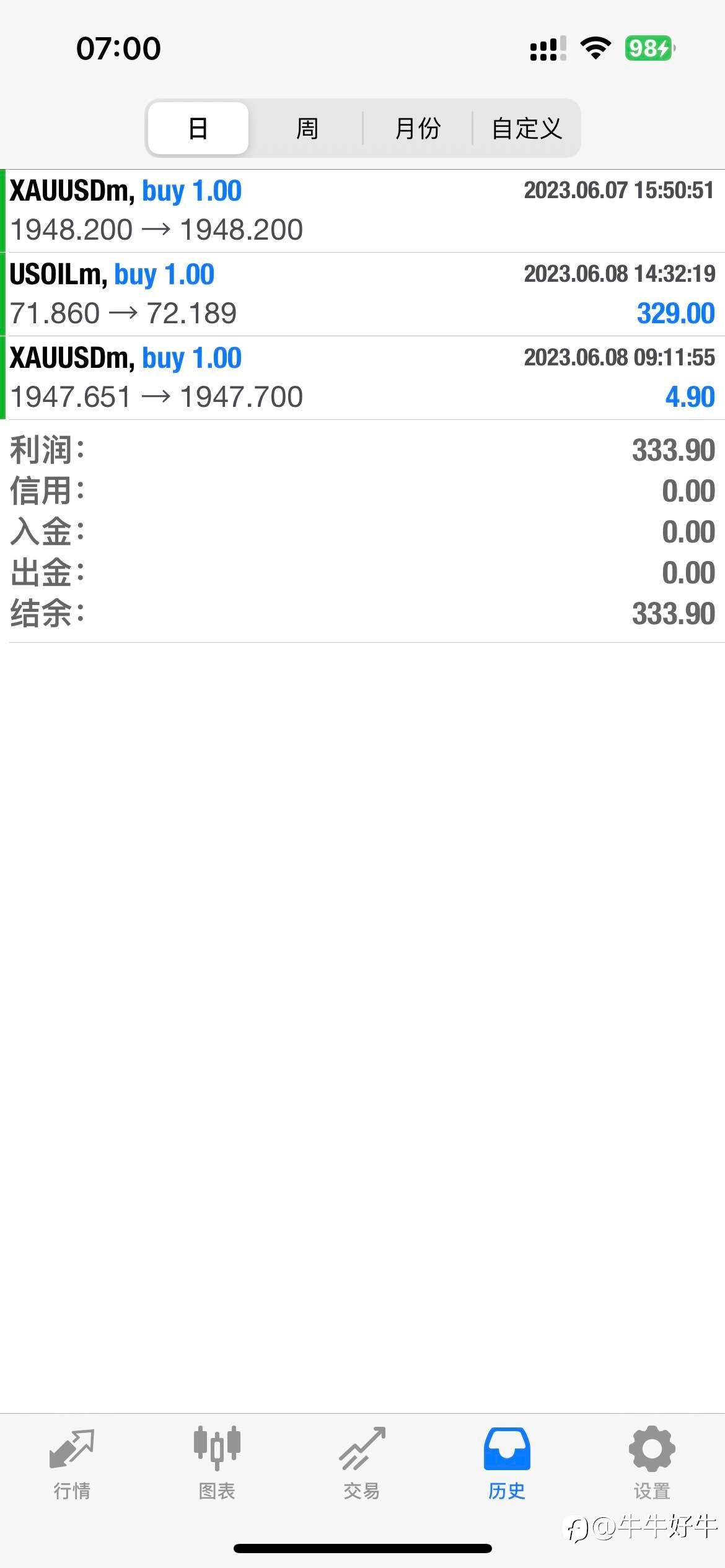 feed image
