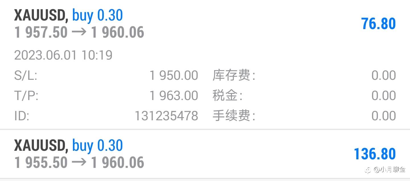 行情走势分析
