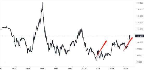 知识大科普:观察美元走势,要先搞懂美元指数是什么?