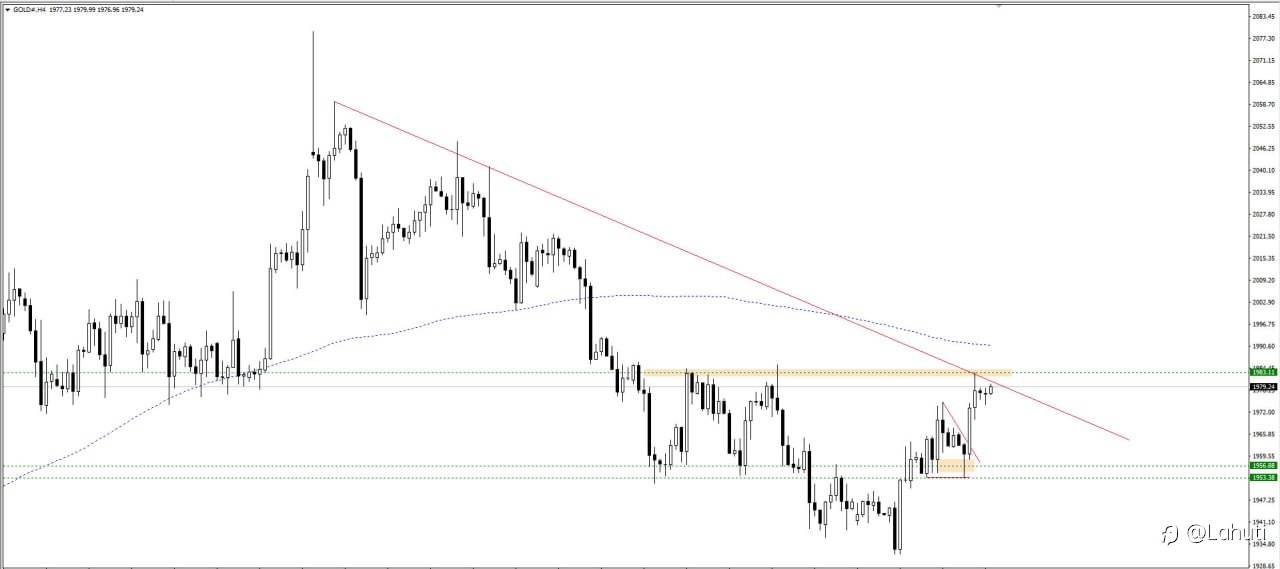 NHẬN ĐỊNH GOLD NGÀY 2/6