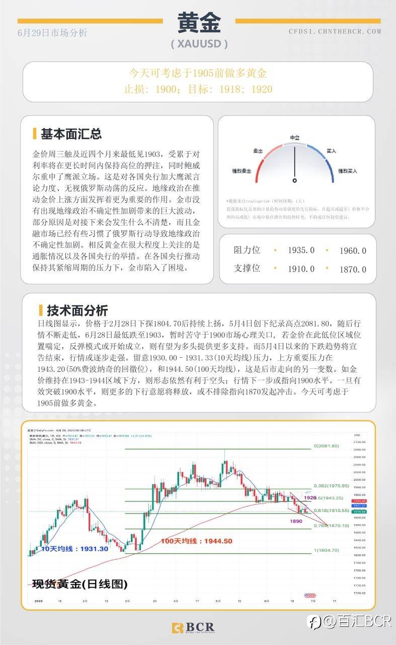 BCR每日早评及分析-2023年6月29日