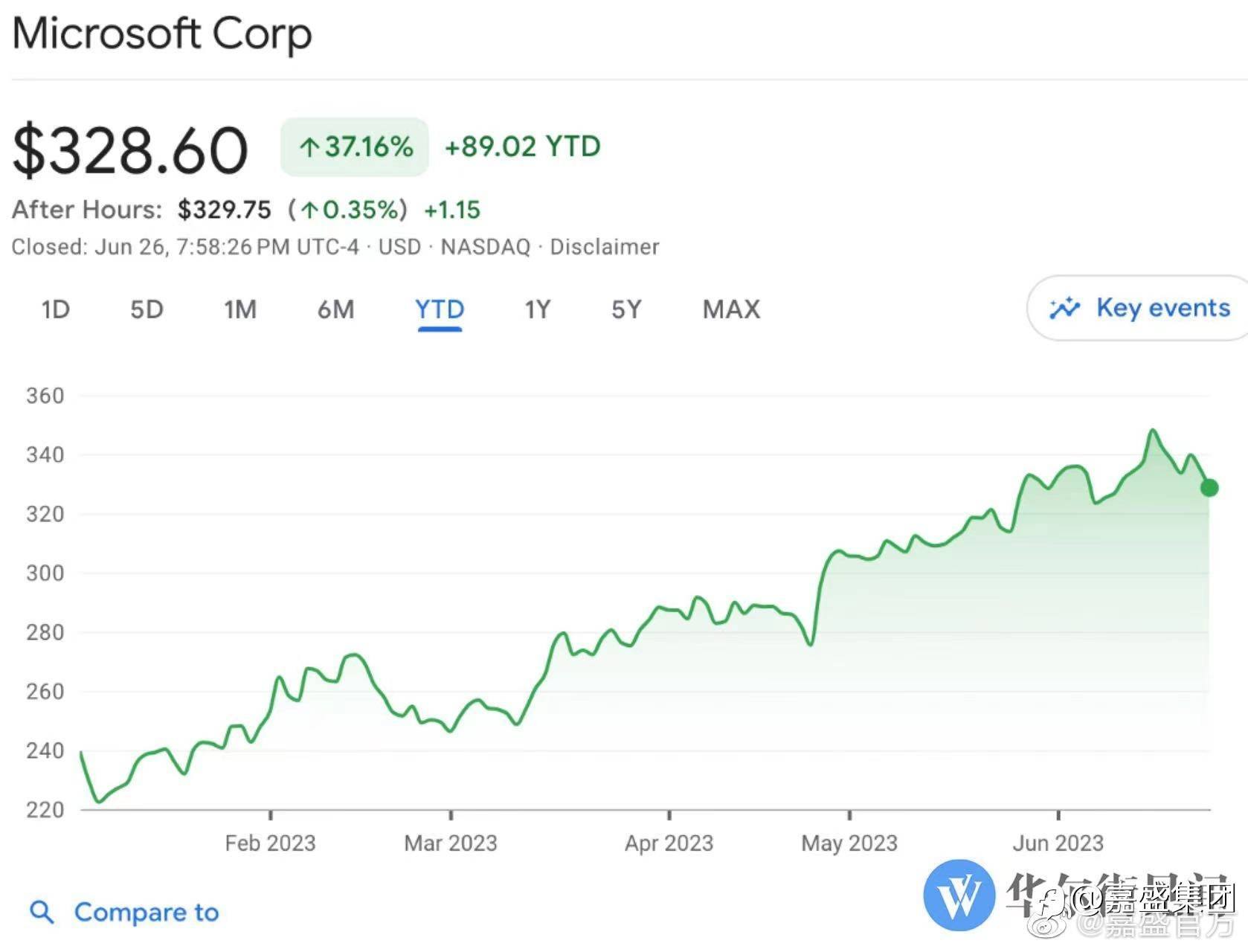 美股超话#股票#$微软 MSFT$#嘉盛集团#