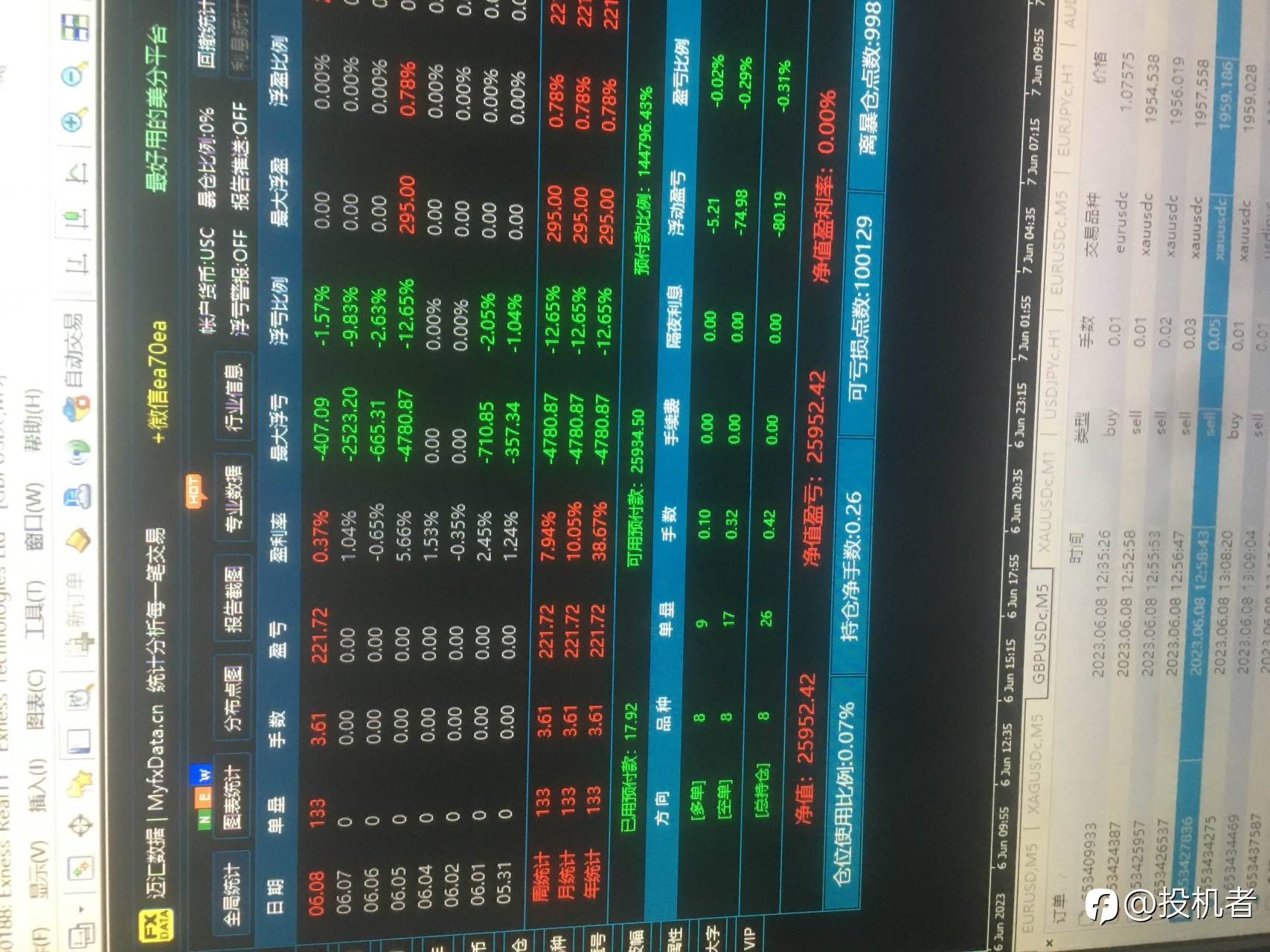 Exness：How to determine your portfolio effectively