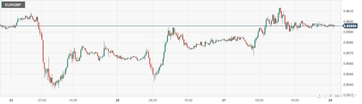 CPT Markets：美国经济数据具韧性但盘面依旧震荡回落！欧央行长鹰派发言推涨欧元