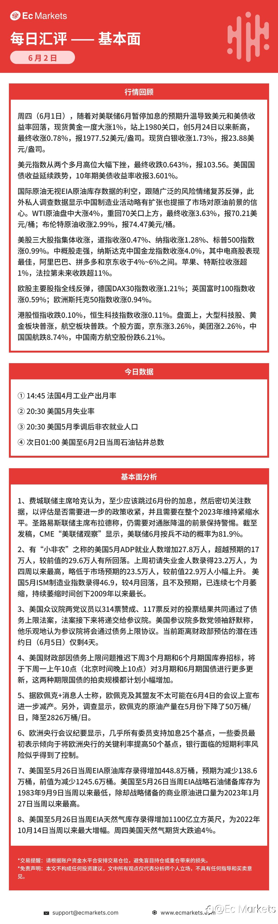 Ec Markets每日行情分析6月2日